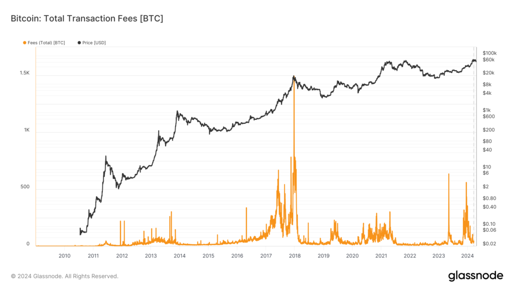 Bitcoin Post Halving Transaction Fees