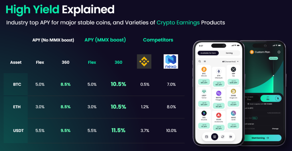 MMX Crypto Yield And Staking M2 Exchange