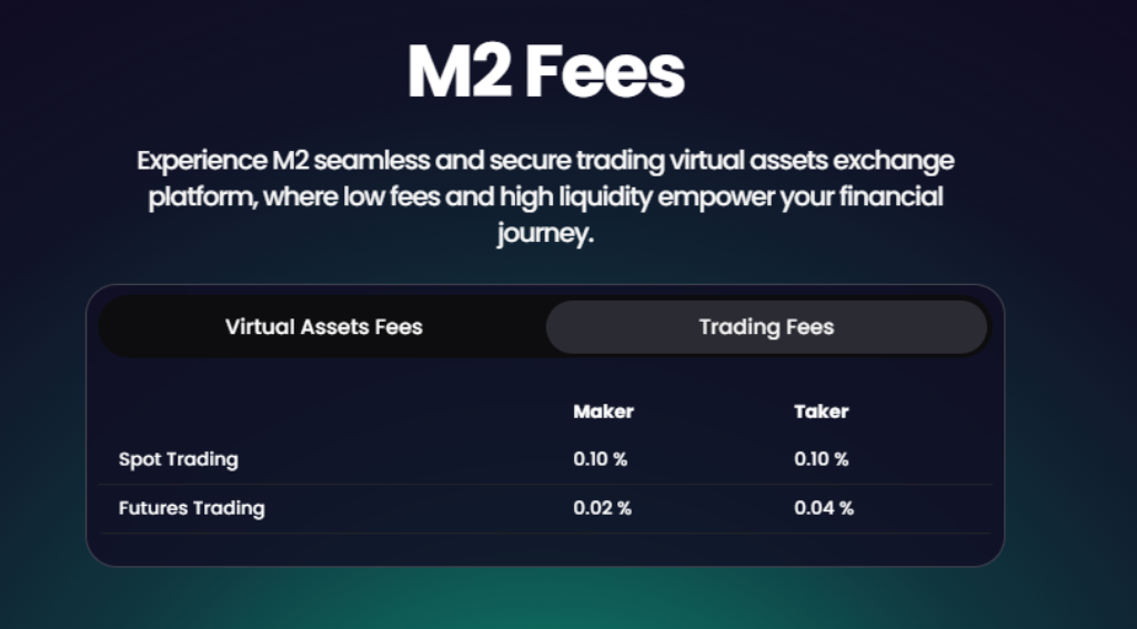 M2 Crypto Exchange Fees