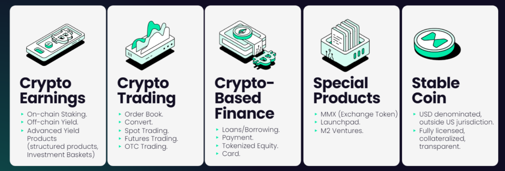 M2 Exchange Features and Services