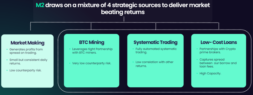 m2 earn feature review
