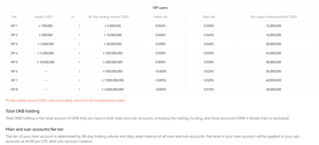 OKX User Review Is it legit