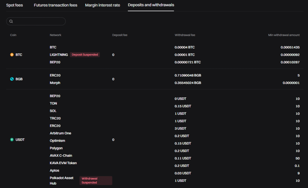 Bitget Deposit and Withdrawal Fees