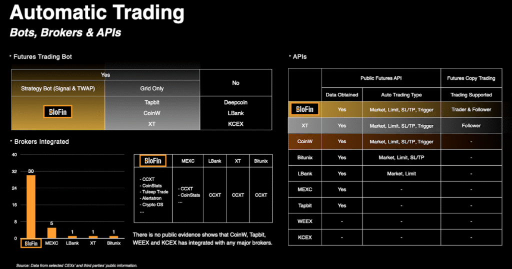 Automatic Trading Test BloFin