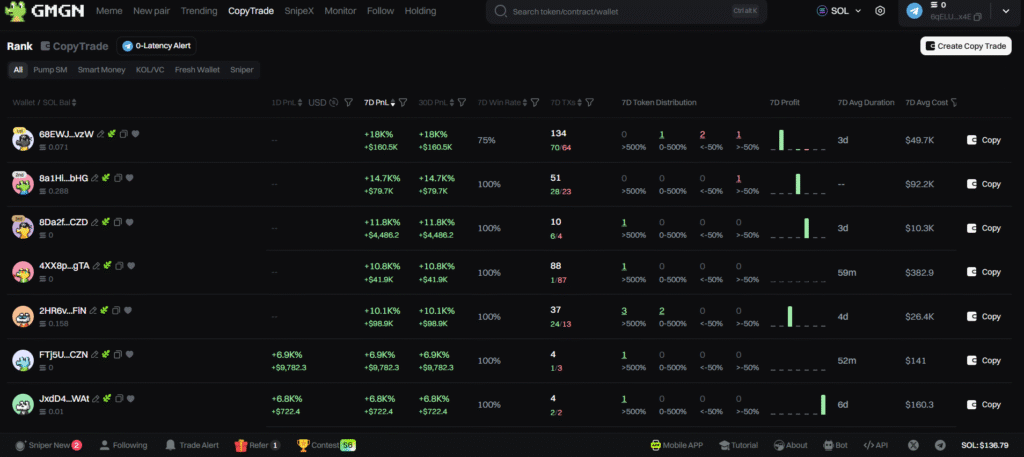 GMGN.AI Copy Trade Feature