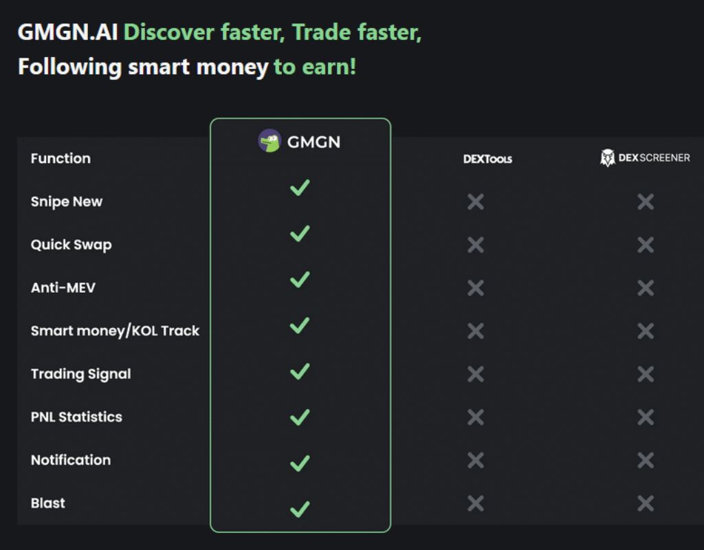 GMGN Vs Dexscreener vs Dextools