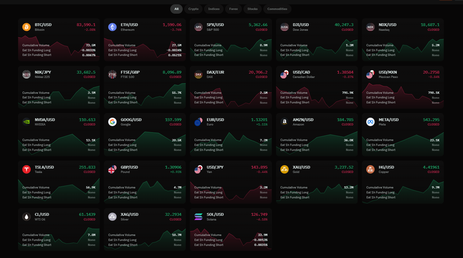 Decentralized 200x Leverage Trading Commodities Ostium