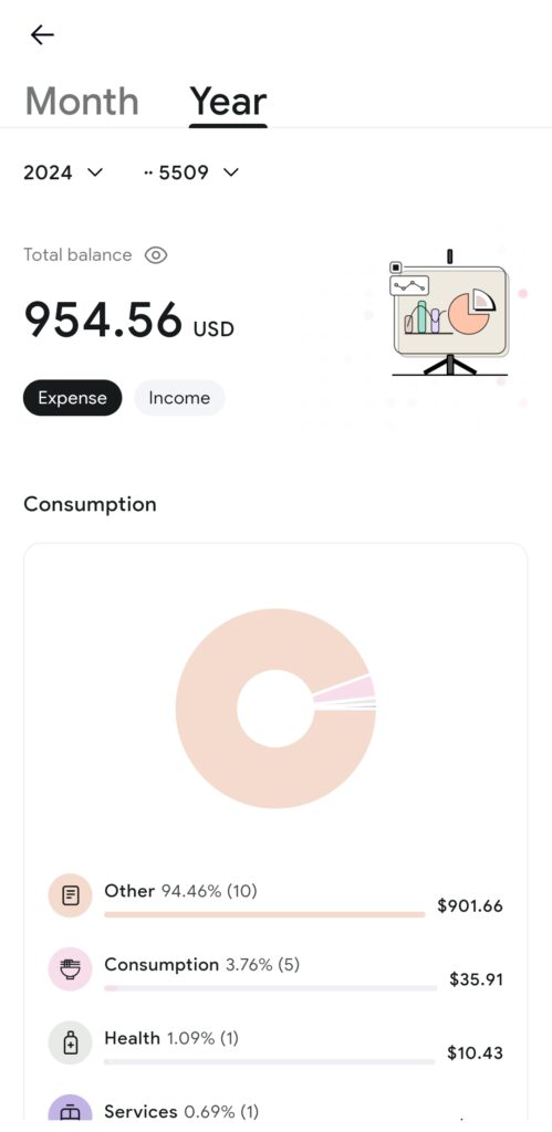 RedotPay Transaction