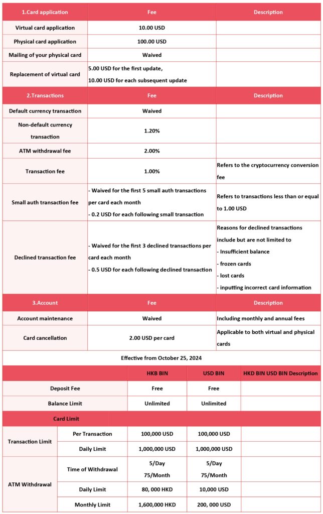 RedotPay Fees and Transaction limit