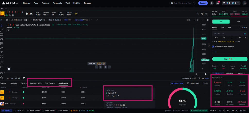 Axiom Pro Tutorial Review