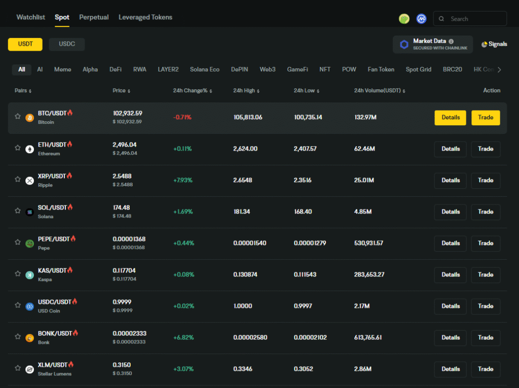 BYDFi Spot Trading Exchange Review