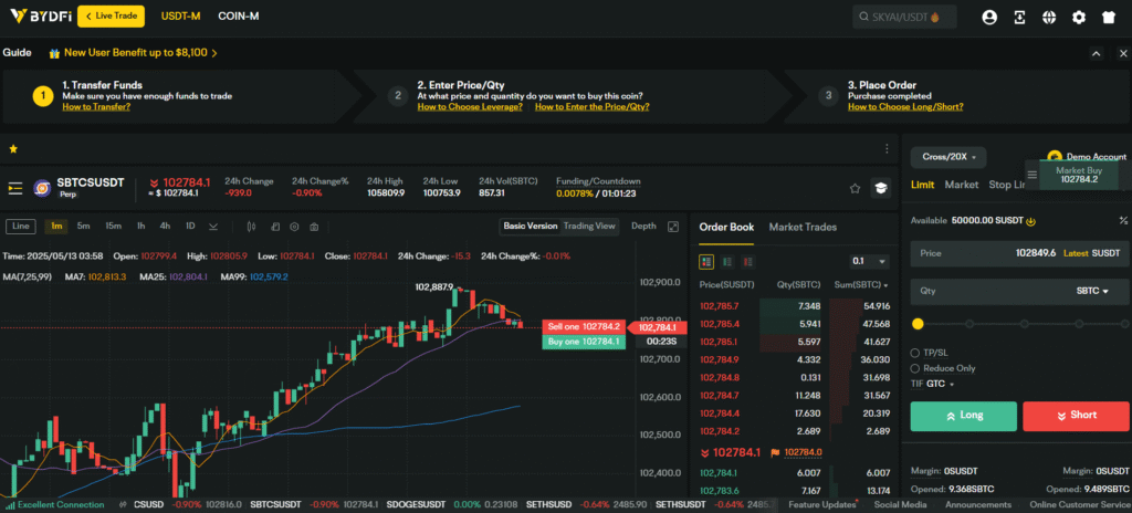 BYDFi Demo Trading Account Review