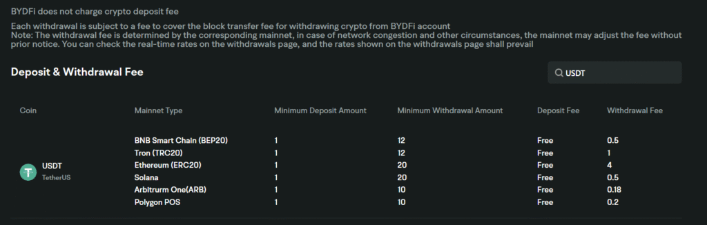 BYDFi Deposit and Withdrawal Fees