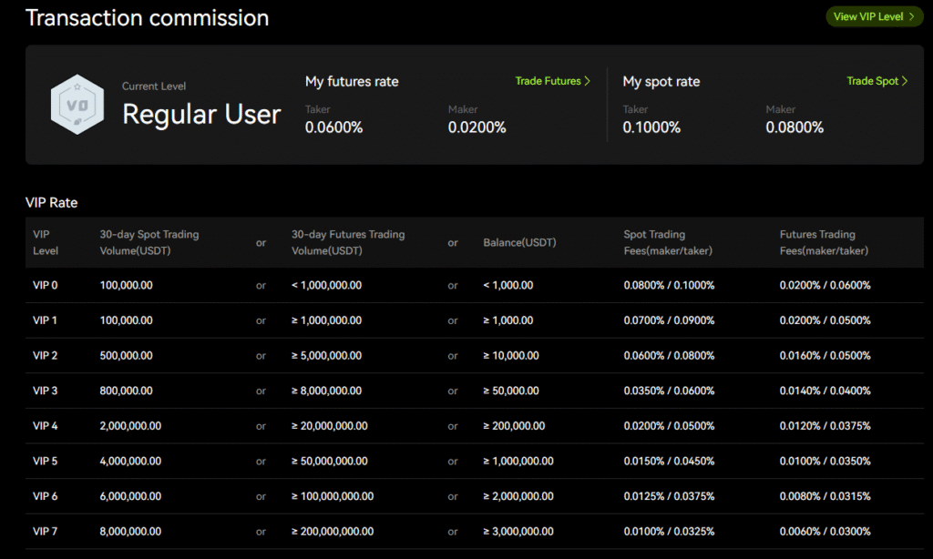 Bitunix Exchange Trading Fees