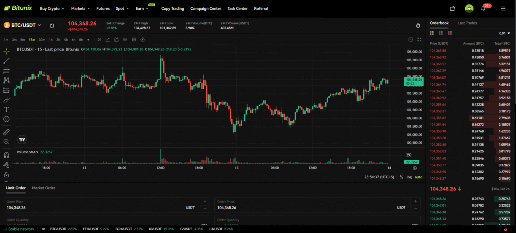 Bitunix Trading Interface Review