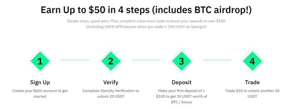 Bybit Islamic Account