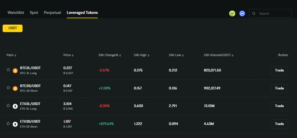 Leverage Token BYDFi Exchange Review