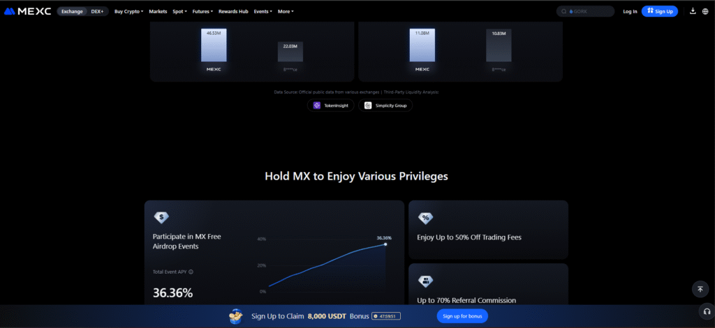 MEXC Exchange Reviews