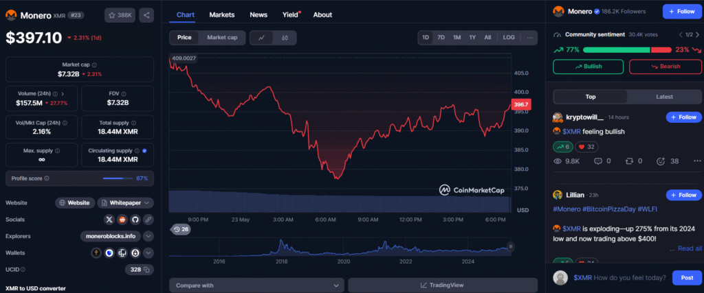 Monero XMR Price Update