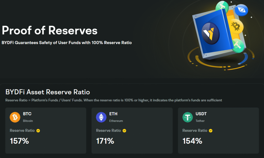 Proof of Reserves BYDFi Review