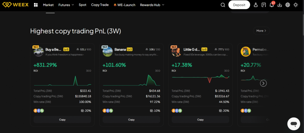 WEEX Copy Trading Review