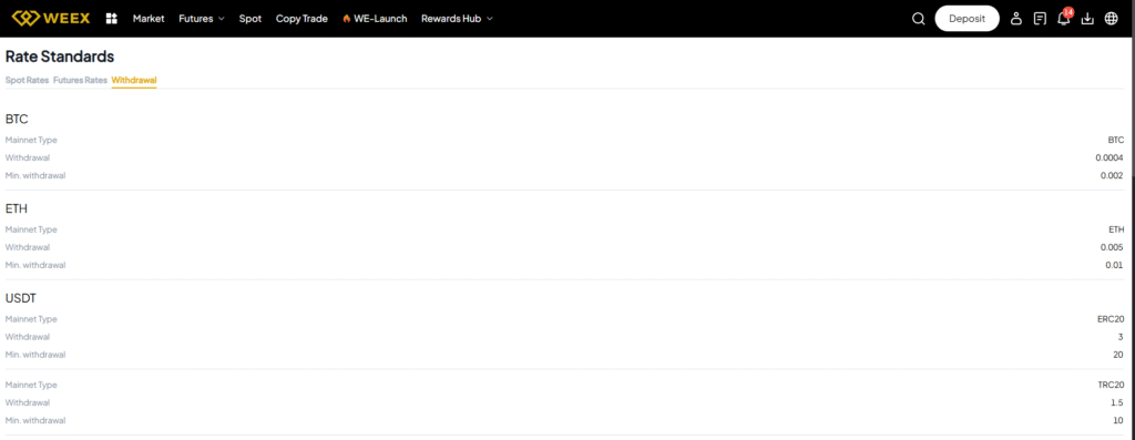 WEEX Withdrawal Fees