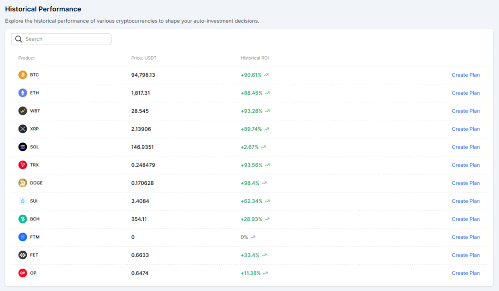WhiteBIT Auto Invest Feature