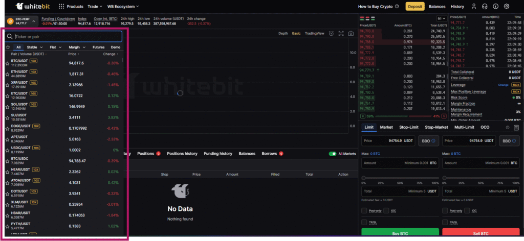 WhiteBIT Futures Trading