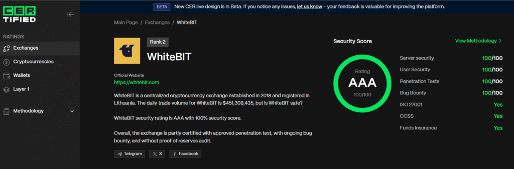 WhiteBIT Security features