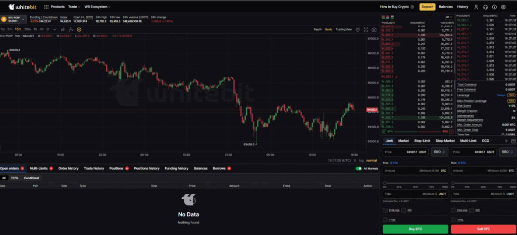 Whitebit Trading Review