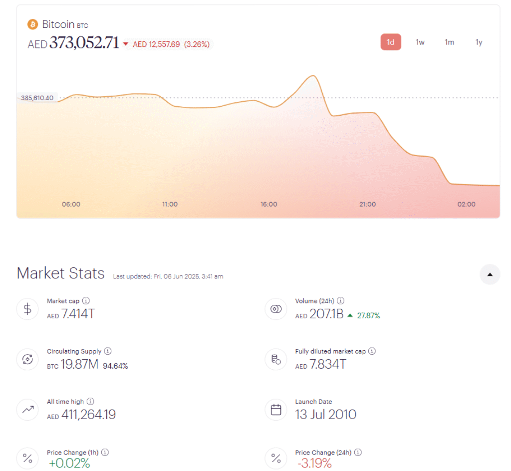 Bitcoin Rain Exchange Review