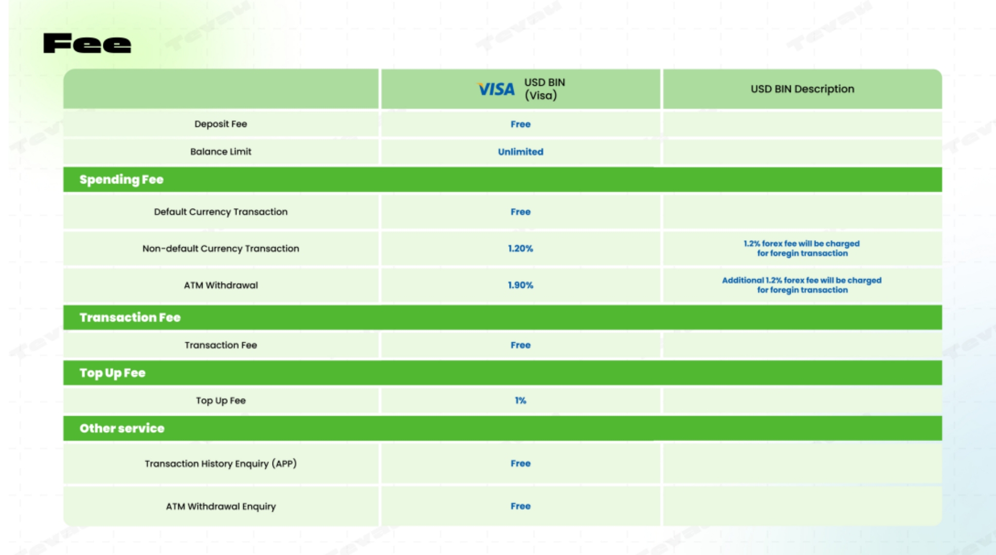 tevau transaction fees limit