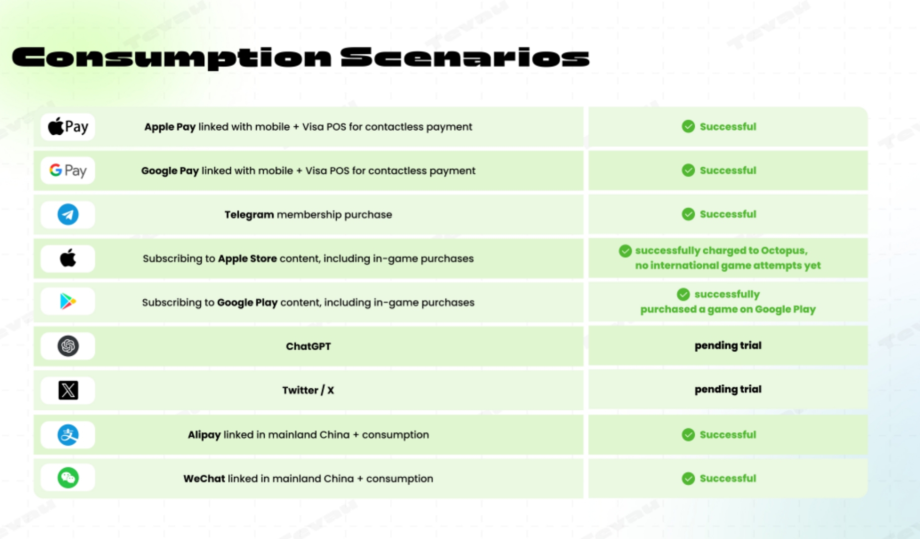 Tevau Virtual Card Usage and Features Review