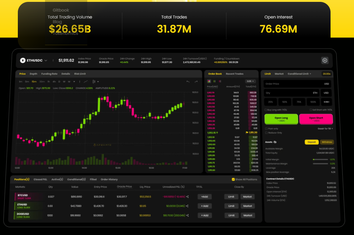 What are Decentralized Exchanges and How do DEXs work?