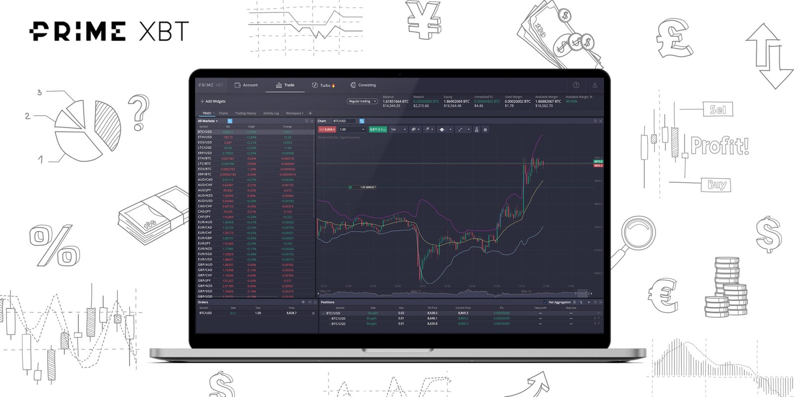 Prime XBT Pros and Cons