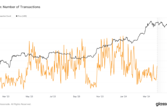 Bitcoin Transactions Record