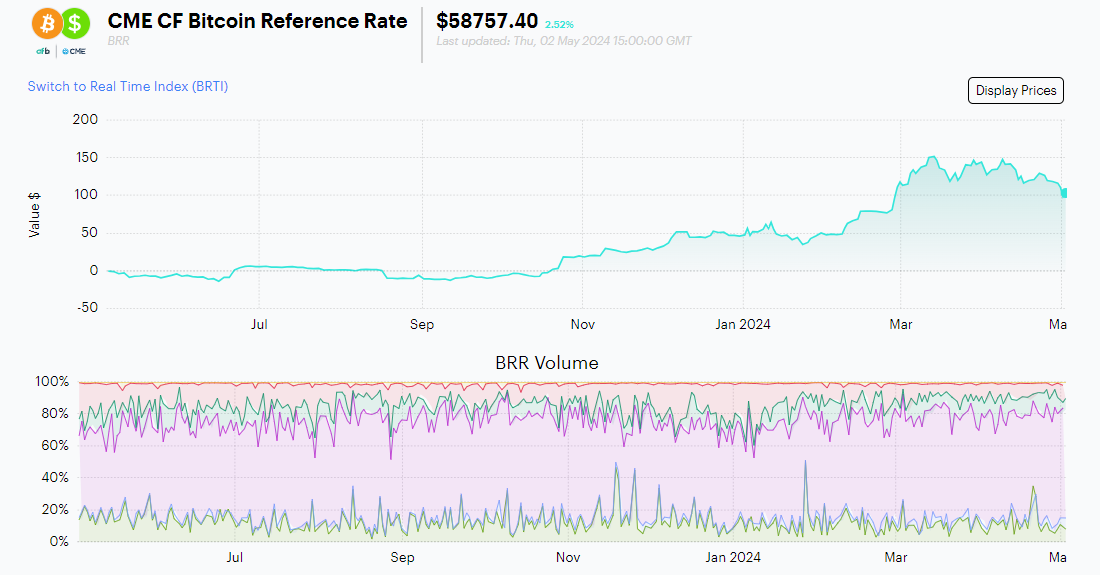 Kraken's ETF Benchmark