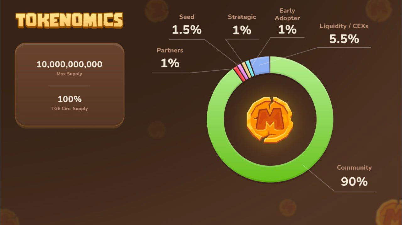 Bitget Review 2025: Is It Safe?